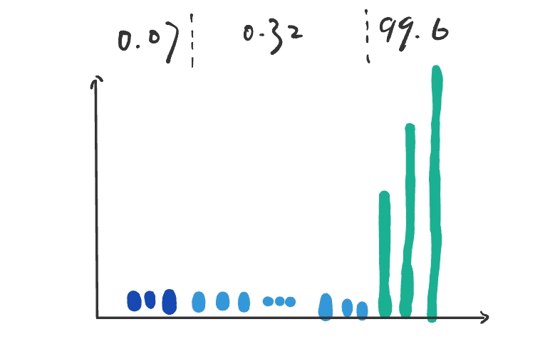 Recency bias：第5层，第15头，最近偏见模式